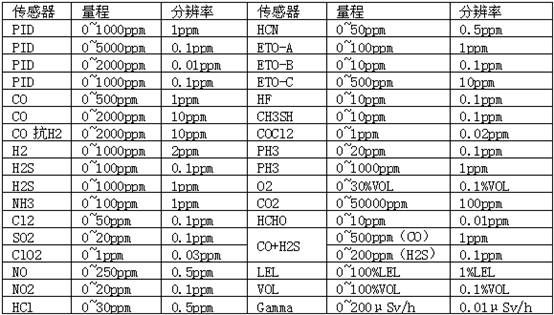 6208傳感器.jpg